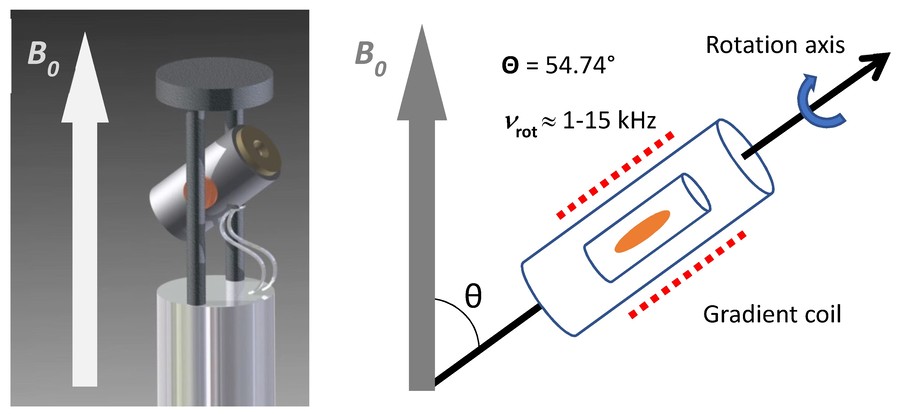 Using HRMAS NMR for Cancer Tissue Analysis: A Non-Destructive Approach