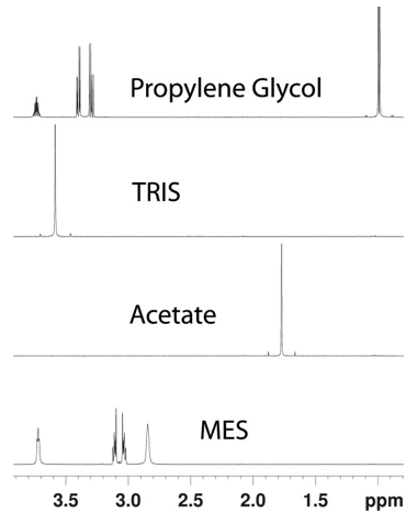 1H NMR spectra of various analytes of interest. The unique chemical shifts and peak multiplicities allow resolution of the signals even when a wide variety of substances are simultaneously present.