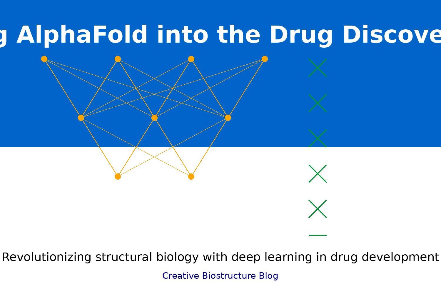 The Evolution of Protein Structure Prediction from Homology Modeling to AlphaFold