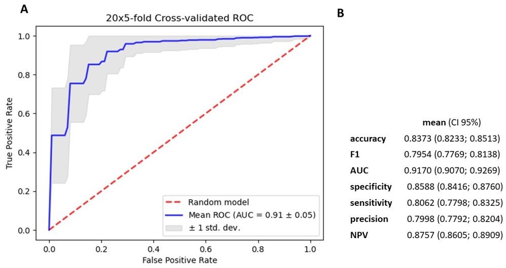 Serum insights: harnessing the power of miRNA profiling as an early diagnostic tool for non-small cell lung cancer.