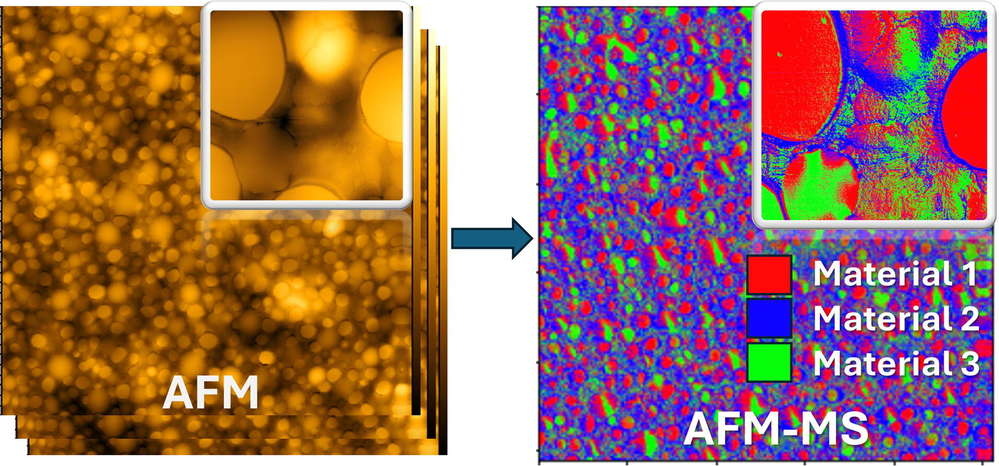 Mechanical spectroscopy of materials by atomic force microscopy (AFM-MS).