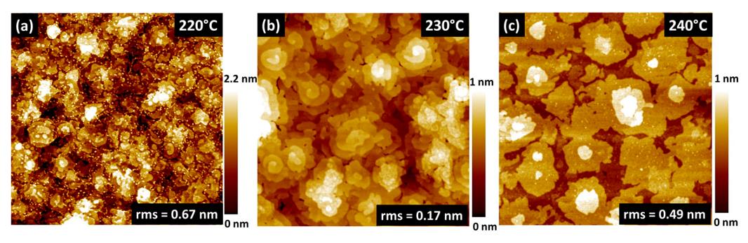 AFM images of the as-deposited thin films.