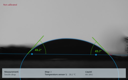 Figure 2. Results from a case study on static contact angle measurement.